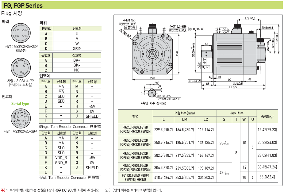 APM-FG 서보 Motor 외형도 APM-FG22DMK,APM-FG35DMK,APM-FG55DMK,APM-FG75DMK,APM-FG110DMK,APM-FG12MMK,APM-FG20MMK,APM-FG30MMK,APM-FG44MMK,APM-FG60MMK,APM-FG20GMK,APM-FG30GMK,APM-FG44GMK,APM-FG60GMK,APM-FG85GMK,APM-FG110GMK,APM-FG150GMK,APM-FG22DMK2,APM-FG35DMK2,APM-FG55DMK2,APM-FG75DMK2,APM-FG110DMK2,APM-FG12MMK2,APM-FG20MMK2,APM-FG30MMK2,APM-FG44MMK2,APM-FG60MMK2,APM-FG20GMK2,APM-FG30GMK2,APM-G44GMK2,APM-FG60GMK2,APM-FG85GMK2,APM-FG110GMK2,APM-FG150GMK2
